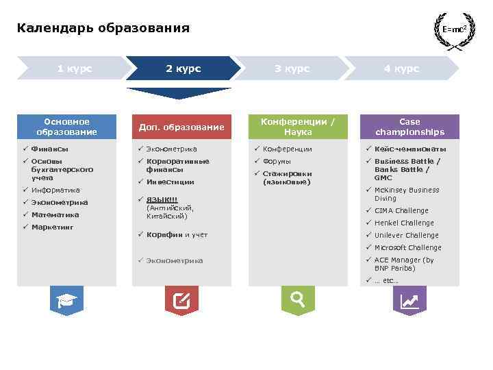 Маркетинг в дополнительном образовании. Calendar for Education Center Design.