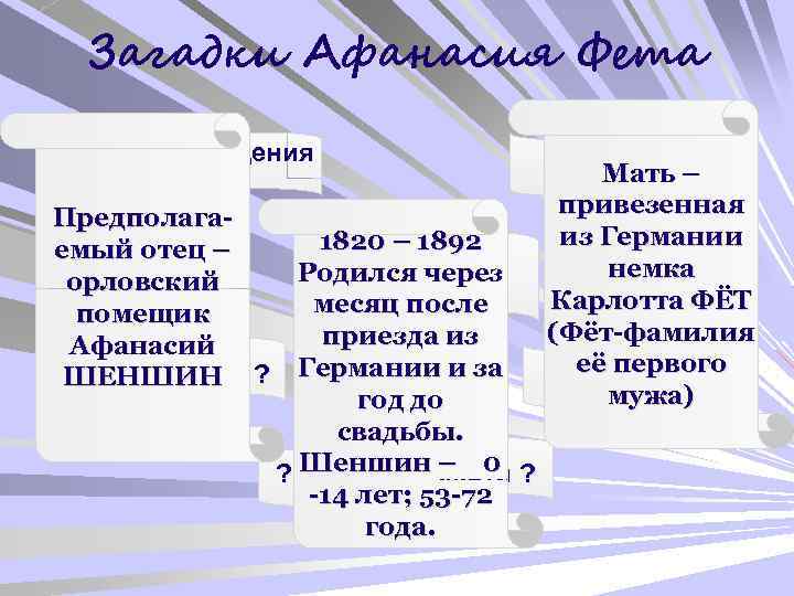 Загадки Афанасия Фета ? дата рождения ? Предполага 1820 – 1892 емый отец –