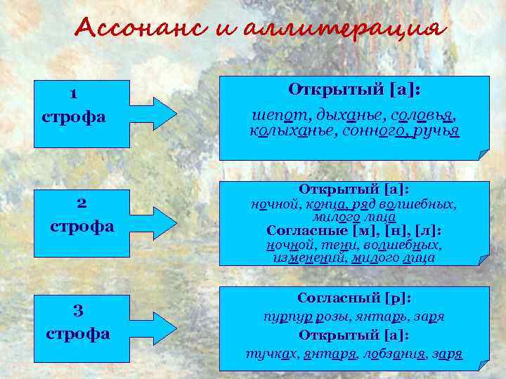 Ассонанс и аллитерация 1 строфа 2 строфа 3 строфа Открытый [a]: шепот, дыханье, соловья,