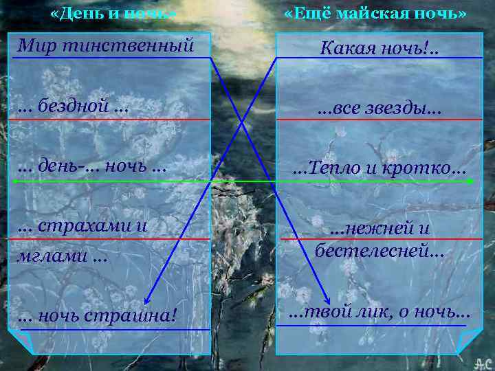  «День и ночь» «Ещё майская ночь» Мир тинственный Какая ночь!. . … бездной