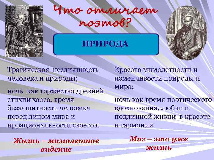 Что отличает поэтов? ПРИРОДА Трагическая неслиянность человека и природы; ночь как торжество древней стихии