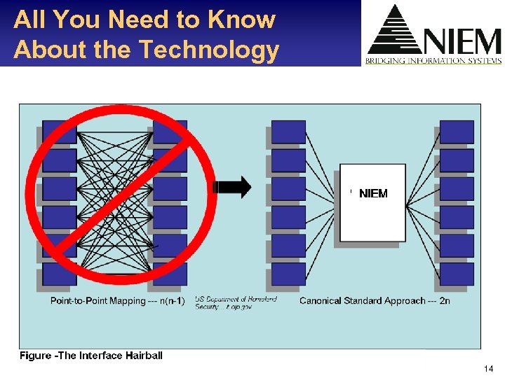 All You Need to Know About the Technology 14 