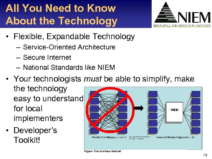 All You Need to Know About the Technology • Flexible, Expandable Technology – Service-Oriented