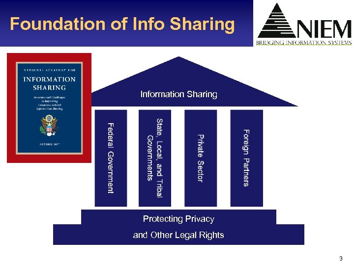 Foundation of Info Sharing Information Sharing Protecting Privacy and Other Legal Rights 3 