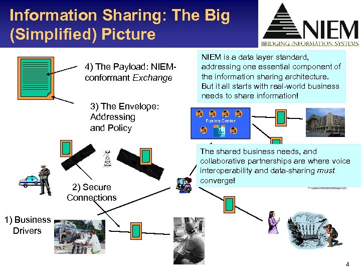 Information Sharing: The Big (Simplified) Picture 4) The Payload: NIEMconformant Exchange NIEM is a