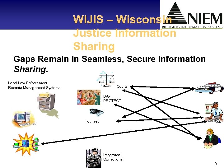 WIJIS – Wisconsin Justice Information Sharing Gaps Remain in Seamless, Secure Information Sharing. Local