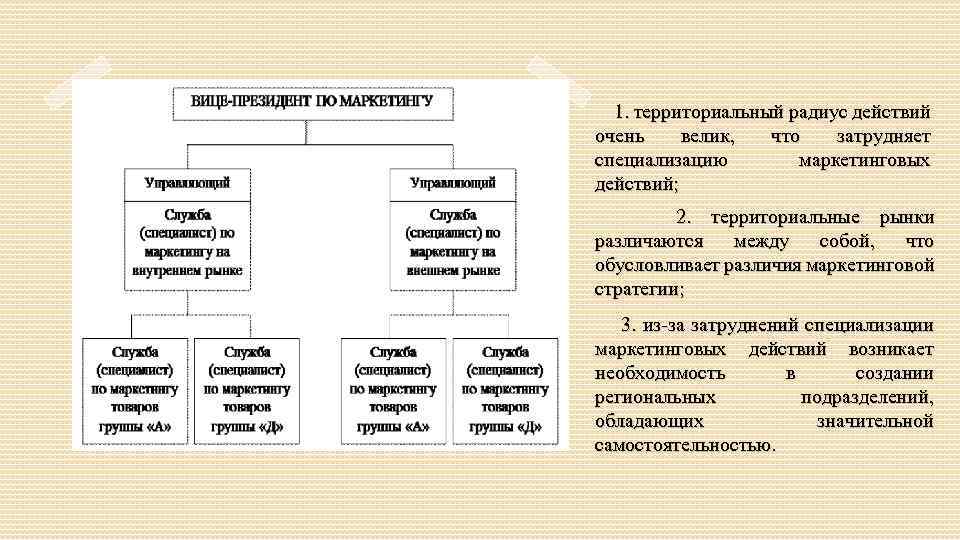 1. территориальный радиус действий очень велик, что затрудняет специализацию маркетинговых действий; 2. территориальные рынки