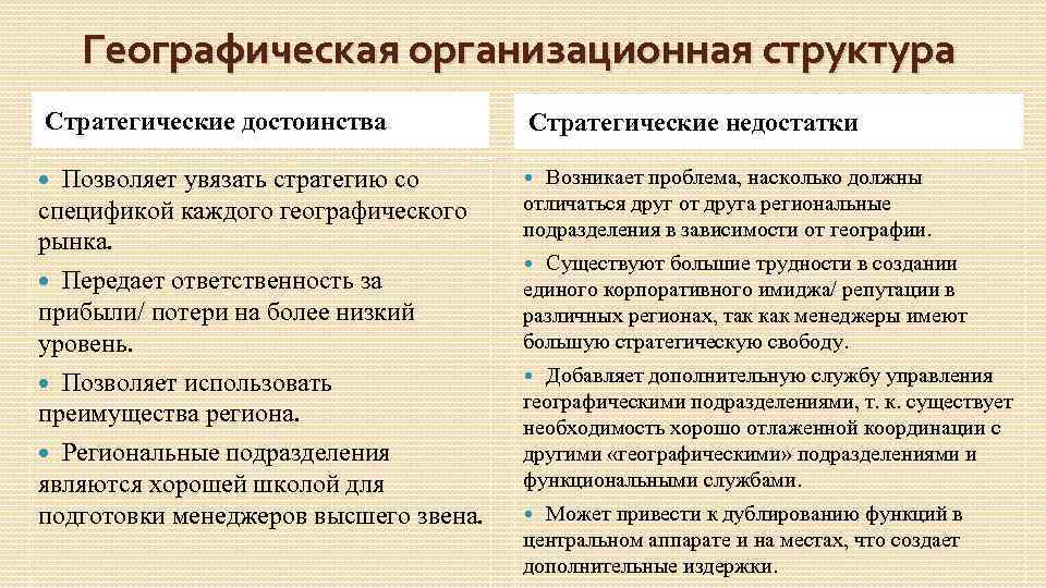 Географическая организационная структура Стратегические достоинства Позволяет увязать стратегию со спецификой каждого географического рынка. Передает