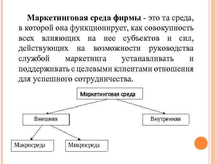 Маркетинговая среда фирмы - это та среда, в которой она функционирует, как совокупность всех