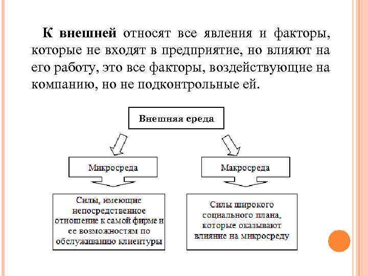 К внешней относят все явления и факторы, которые не входят в предприятие, но влияют