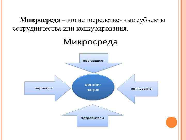 Микросреда – это непосредственные субъекты сотрудничества или конкурирования. 