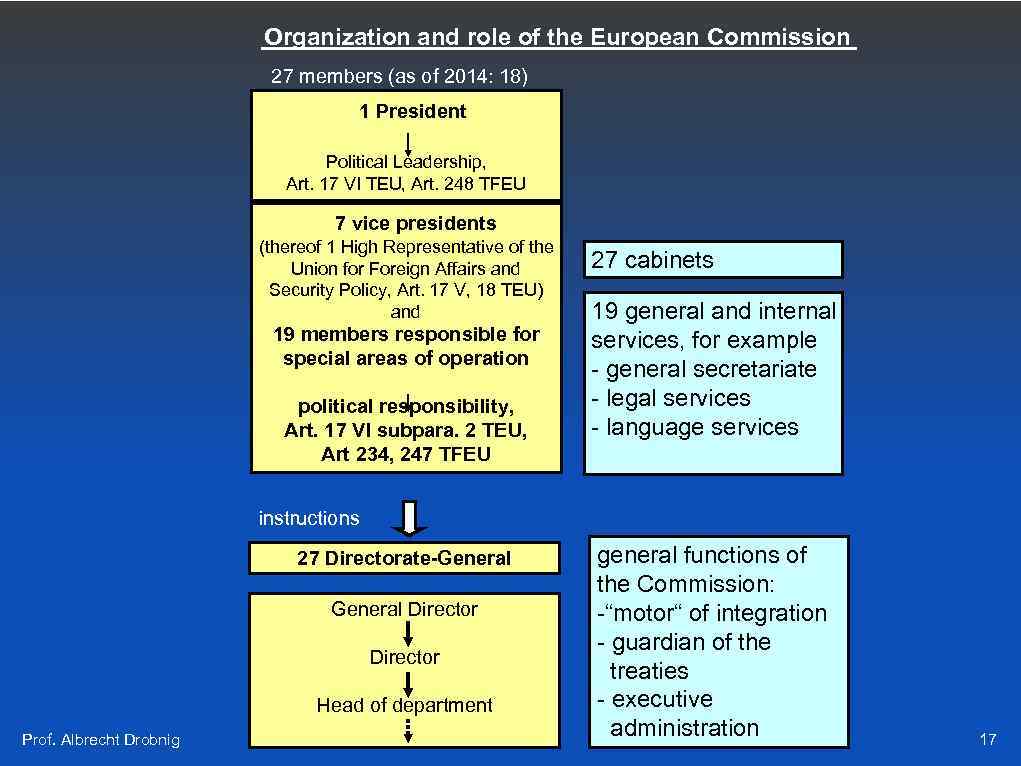 Organization and role of the European Commission 27 members (as of 2014: 18) 1