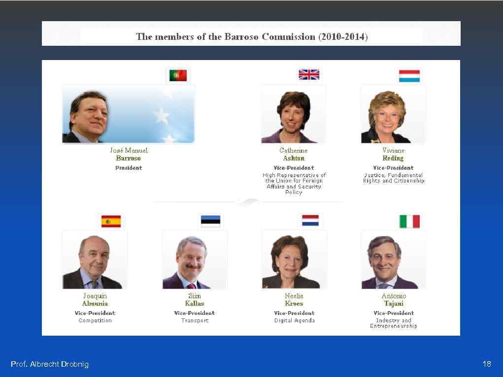 Prof. Albrecht Drobnig 18 