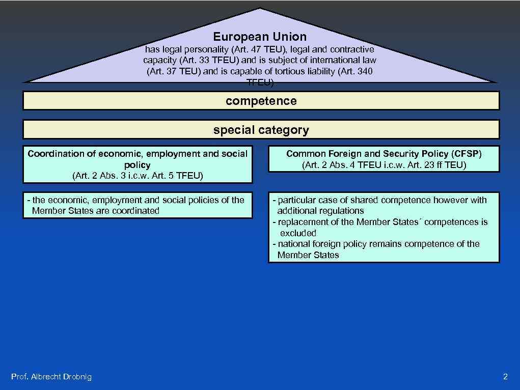 European Union has legal personality (Art. 47 TEU), legal and contractive capacity (Art. 33