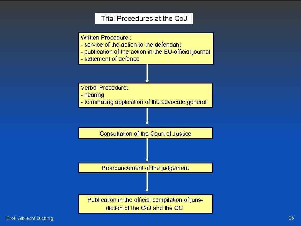 Trial Procedures at the Co. J Written Procedure : - service of the action