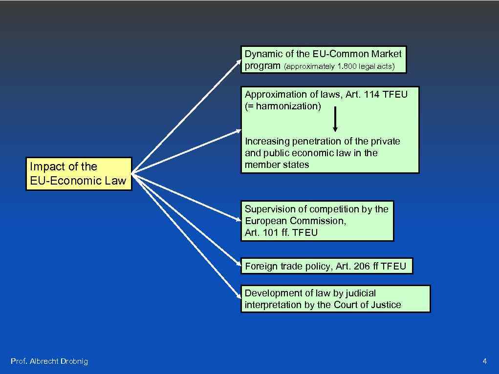 Dynamic of the EU-Common Market program (approximately 1. 800 legal acts) Approximation of laws,