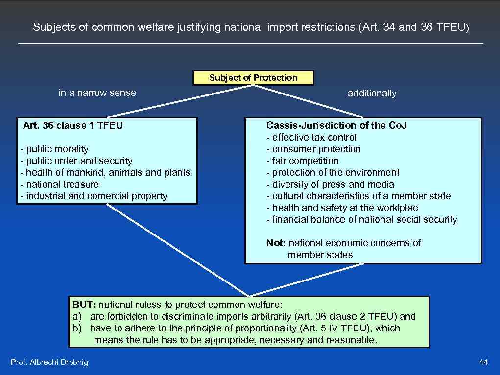 Subjects of common welfare justifying national import restrictions (Art. 34 and 36 TFEU )