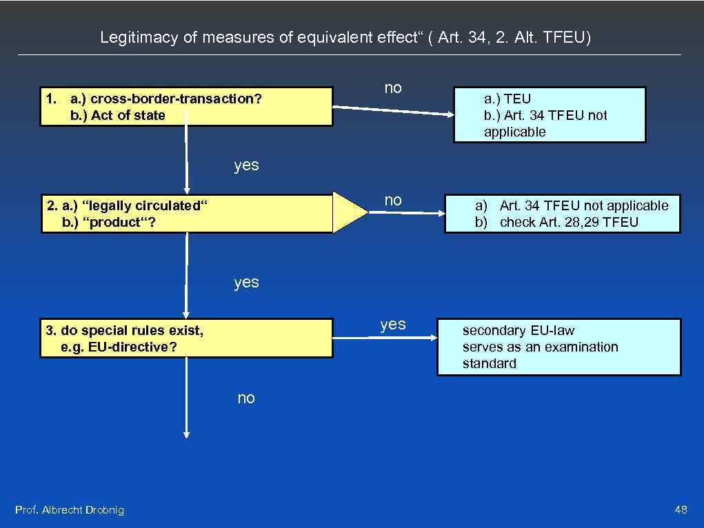 Legitimacy of measures of equivalent effect“ ( Art. 34, 2. Alt. TFEU) 1. a.