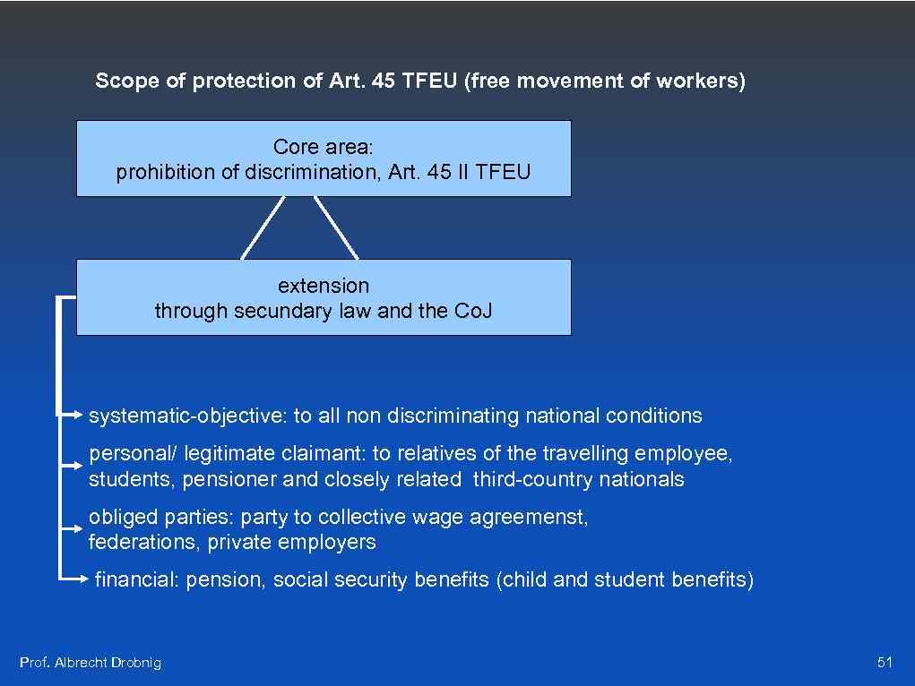 Scope of protection of Art. 45 TFEU (free movement of workers) Core area: prohibition