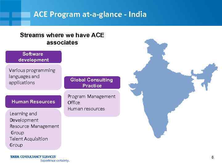 ACE Program at-a-glance - India Streams where we have ACE associates Software development Various