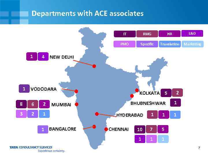 Departments with ACE associates IT 1 HR L&D PMO 1 RMG Specific Translation Marketing