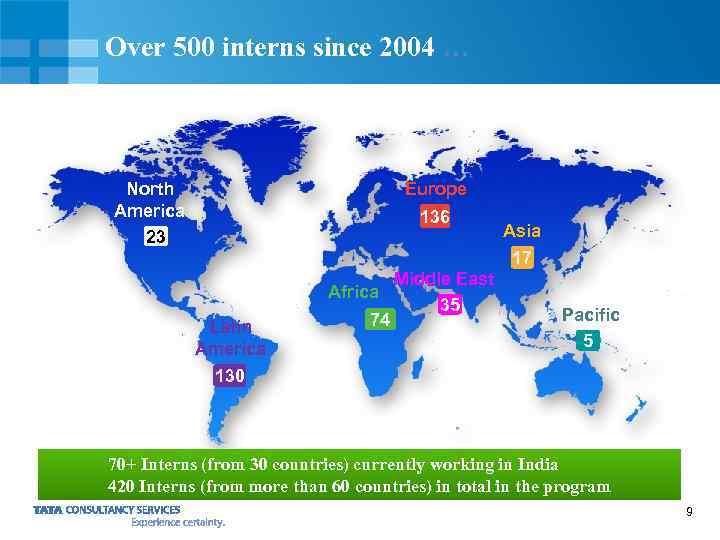 Over 500 interns since 2004 … North America 23 Europe 136 Africa Latin America