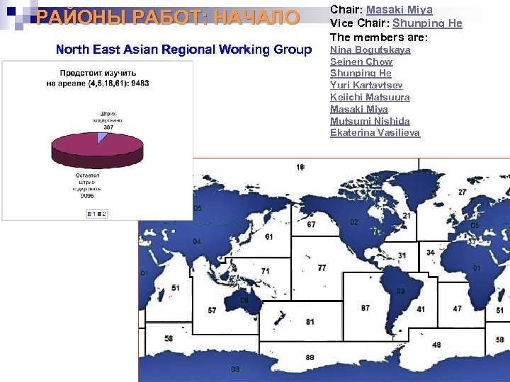 РАЙОНЫ РАБОТ: НАЧАЛО North East Asian Regional Working Group Chair: Masaki Miya Vice Chair: