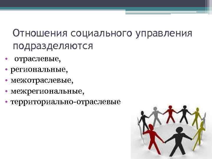 Отношения социального управления подразделяются • • • отраслевые, региональные, межотраслевые, межрегиональные, территориально-отраслевые 