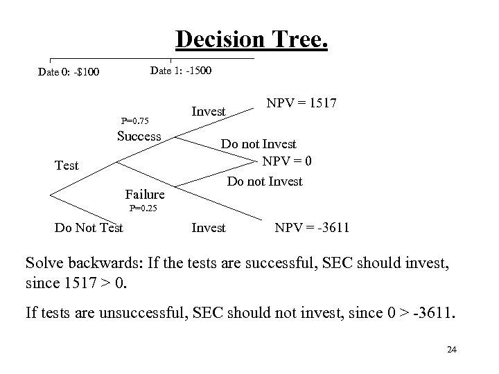  Decision Tree. Date 1: -1500 Date 0: -$100 P=0. 75 Success Test Failure