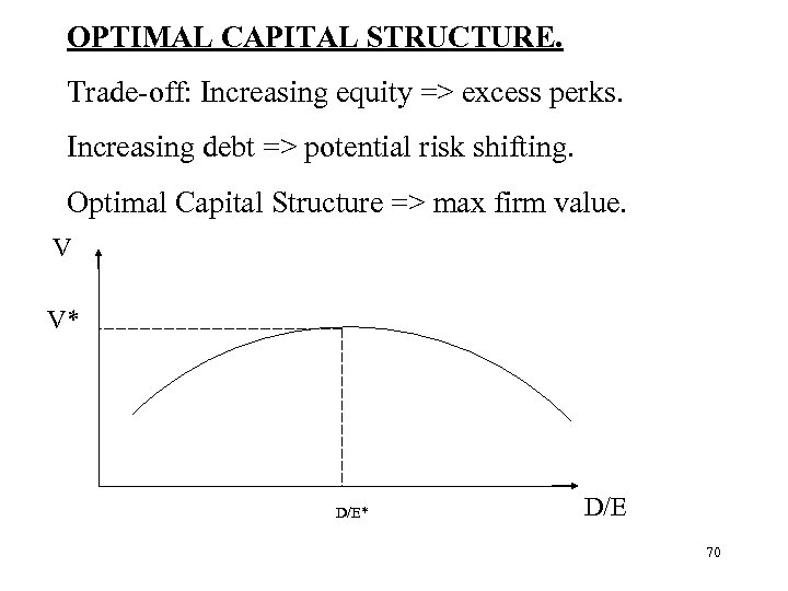 OPTIMAL CAPITAL STRUCTURE. Trade-off: Increasing equity => excess perks. Increasing debt => potential risk