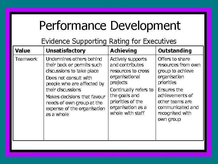 Performance Development Evidence Supporting Rating for Executives Value Unsatisfactory Achieving Outstanding Teamwork Undermines others