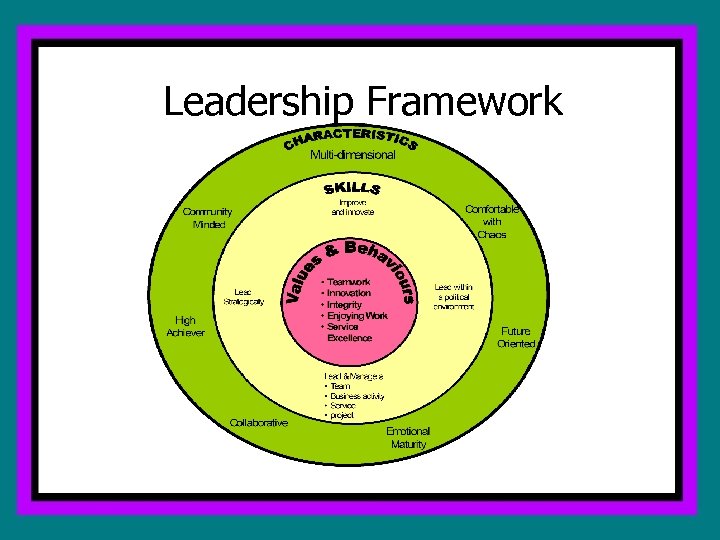 Leadership Framework 