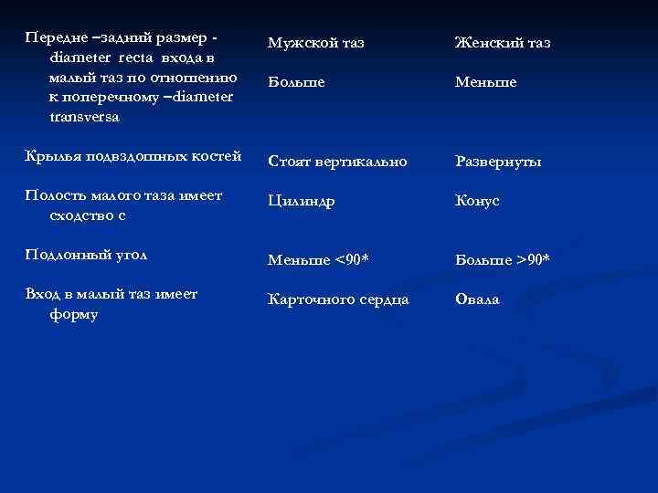 Передне –задний размер diameter recta входа в малый таз по отношению к поперечному –diameter