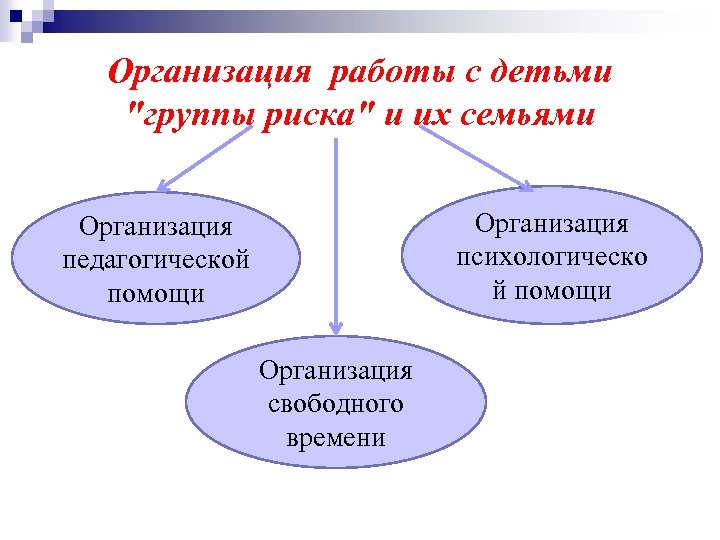 Семьи группы риска. Принципы работы с детьми группы риска. Технологии работы с детьми группы риска.