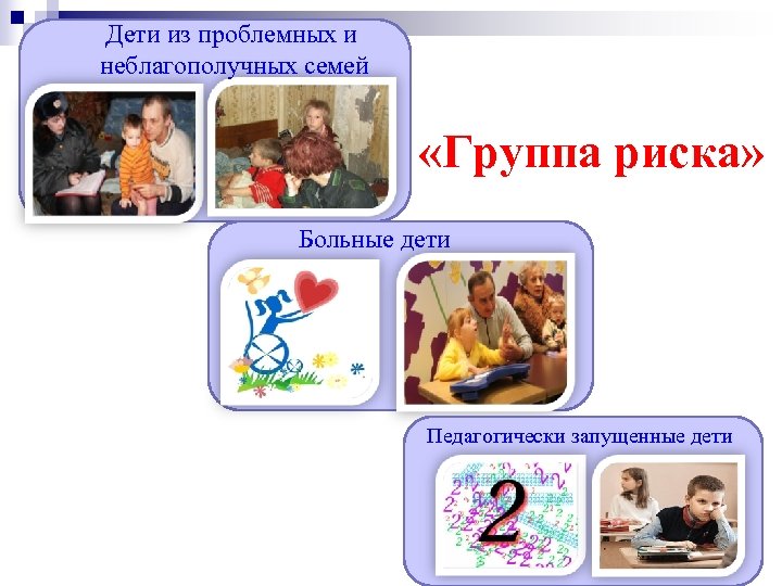 Дети из проблемных и неблагополучных семей «Группа риска» Больные дети Педагогически запущенные дети 