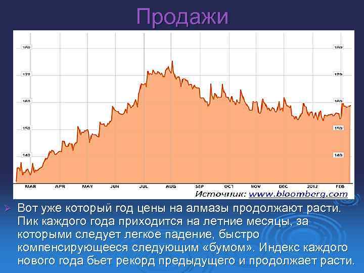 Продажи Ø Вот уже который год цены на алмазы продолжают расти. Пик каждого года