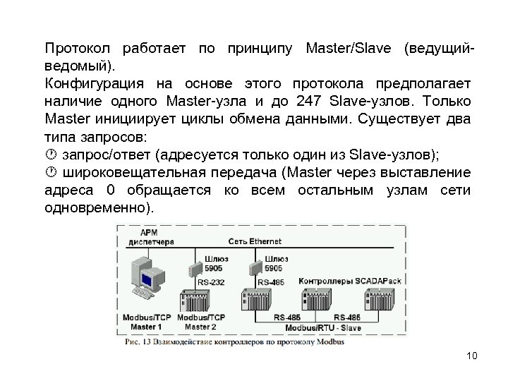 Протокол работает по принципу Master/Slave (ведущийведомый). Конфигурация на основе этого протокола предполагает наличие одного