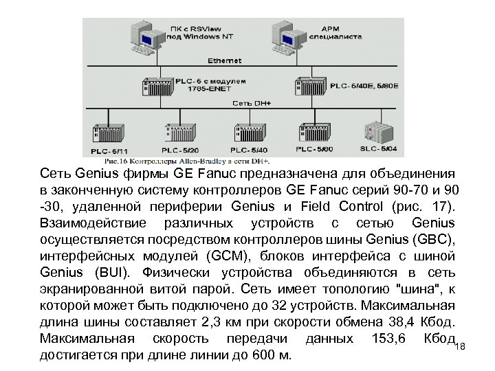 Сеть Genius фирмы GE Fanuc предназначена для объединения в законченную систему контроллеров GE Fanuc