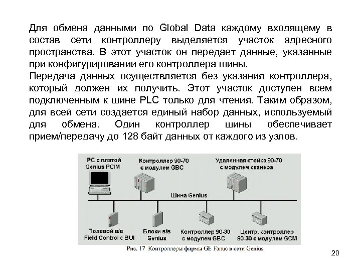 Для обмена данными по Global Data каждому входящему в состав сети контроллеру выделяется участок