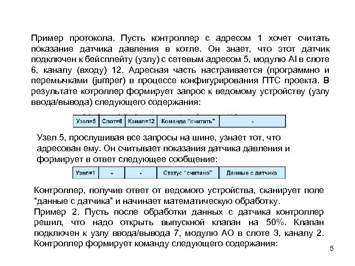 Пример протокола. Пусть контроллер с адресом 1 хочет считать показание датчика давления в котле.