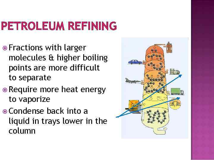 PETROLEUM REFINING Fractions with larger molecules & higher boiling points are more difficult to