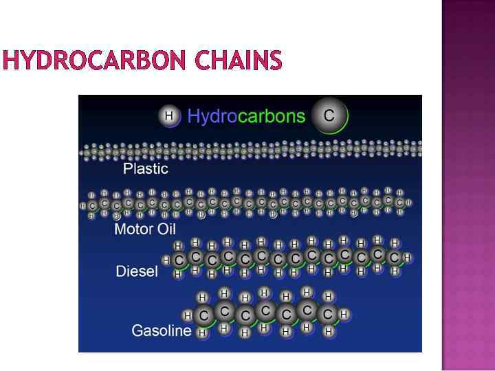 HYDROCARBON CHAINS 