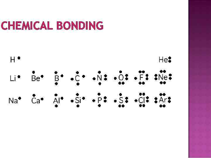 CHEMICAL BONDING 