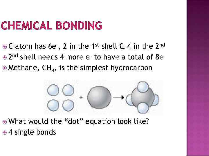 CHEMICAL BONDING C atom has 6 e-, 2 in the 1 st shell &