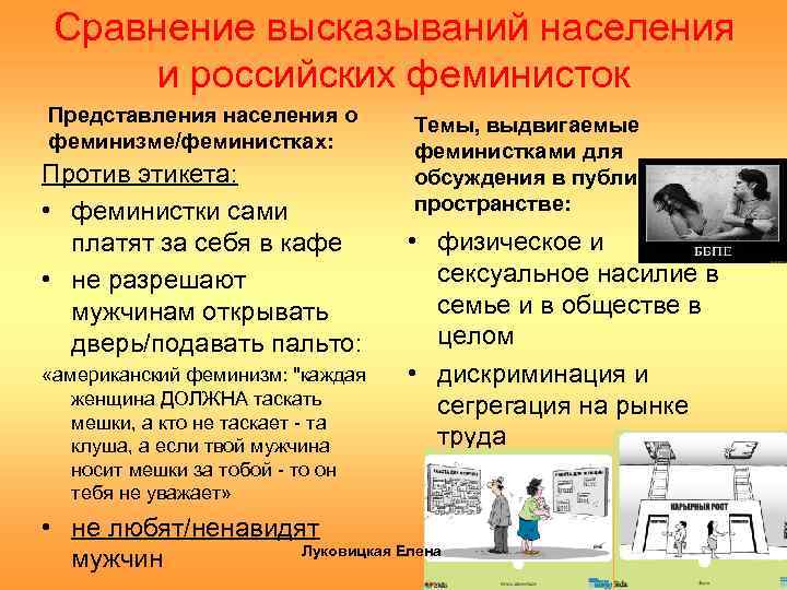 Сравнение высказываний населения и российских феминисток Представления населения о феминизме/феминистках: Против этикета: • феминистки