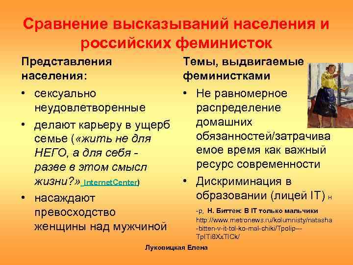 Сравнение высказываний населения и российских феминисток Представления населения: Темы, выдвигаемые феминистками • сексуально неудовлетворенные