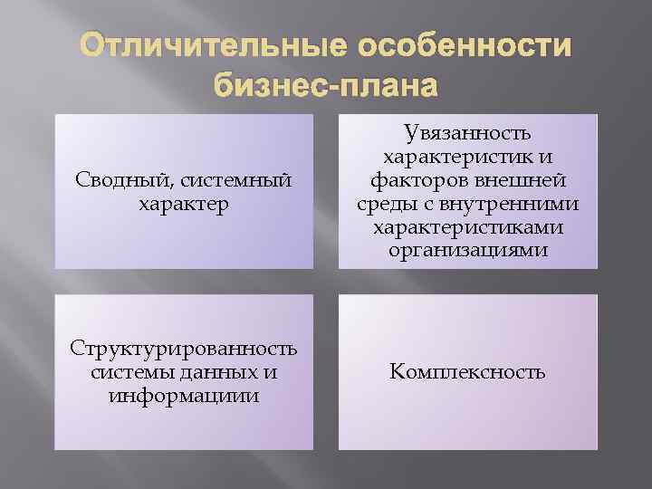 Отличительные особенности бизнес-плана Сводный, системный характер Увязанность характеристик и факторов внешней среды с внутренними