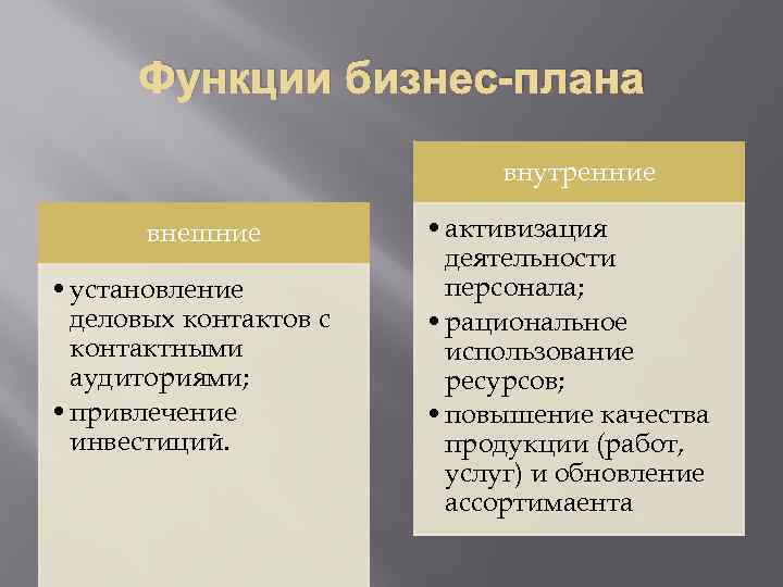 Функции бизнес плана при управлении бизнесом