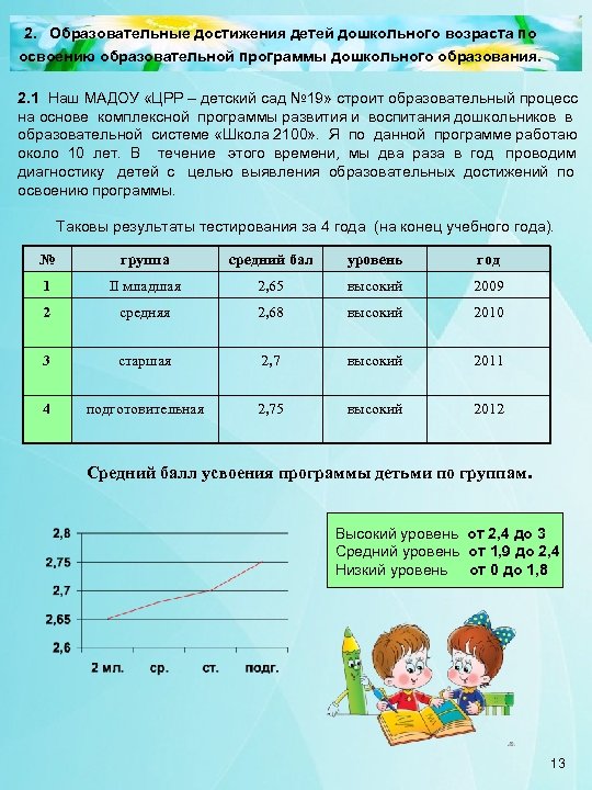 2. Образовательные достижения детей дошкольного возраста по освоению образовательной программы дошкольного образования. 2. 1