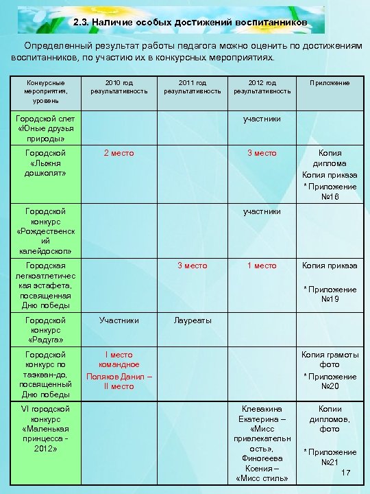 2. 3. Наличие особых достижений воспитанников Определенный результат работы педагога можно оценить по достижениям